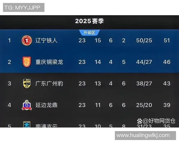 重庆篮球队在世界锦标赛积分榜中以51分稳居第一位置引发关注